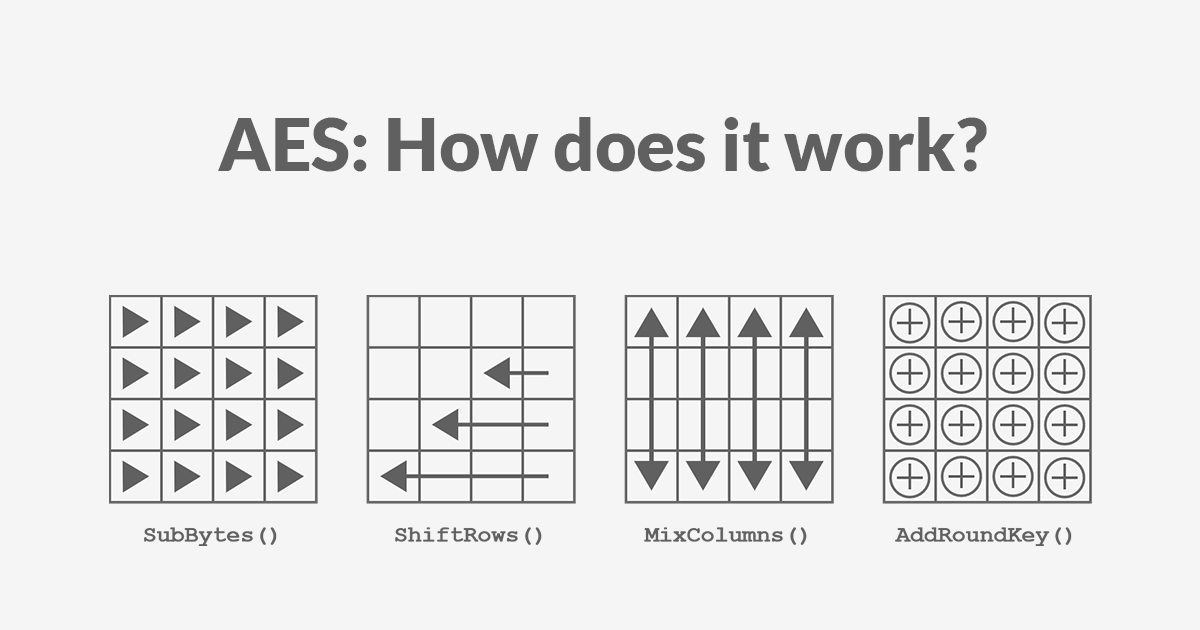 How AES works in four steps